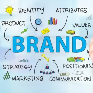 Brand Identity Development Package